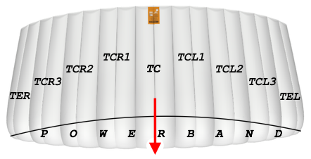 icarus_canopies_top_skin_cell_code.png